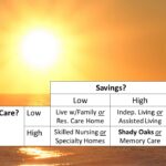 Savings and Costs of Senior Care in 2023